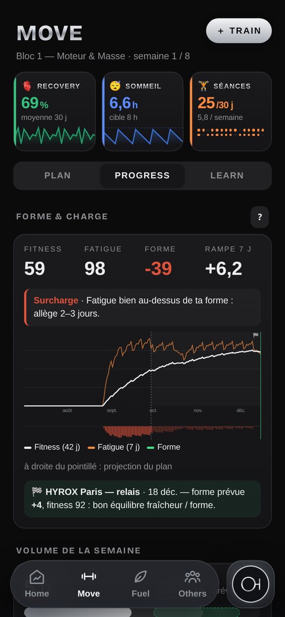 Écran MOVE : forme, fatigue et projection jusqu’au jour de course